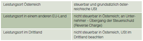 Umsatzsteuer Bei Sonstigen Leistungen - ISUS